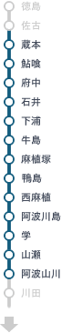 徳島線